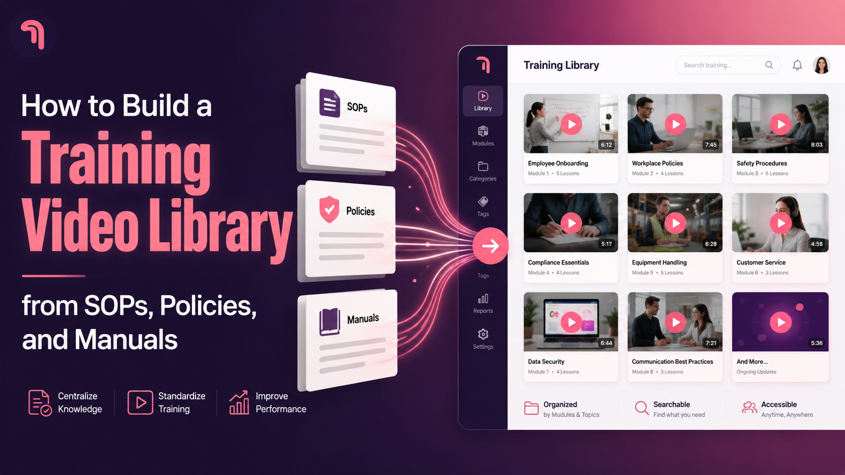 Build a Training Video Library from SOPs, Policies, and Manuals (Golpo ...