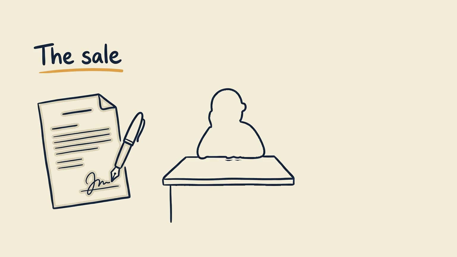 Cream notebook frame labeled The sale, with a signed agreement and a person at a desk